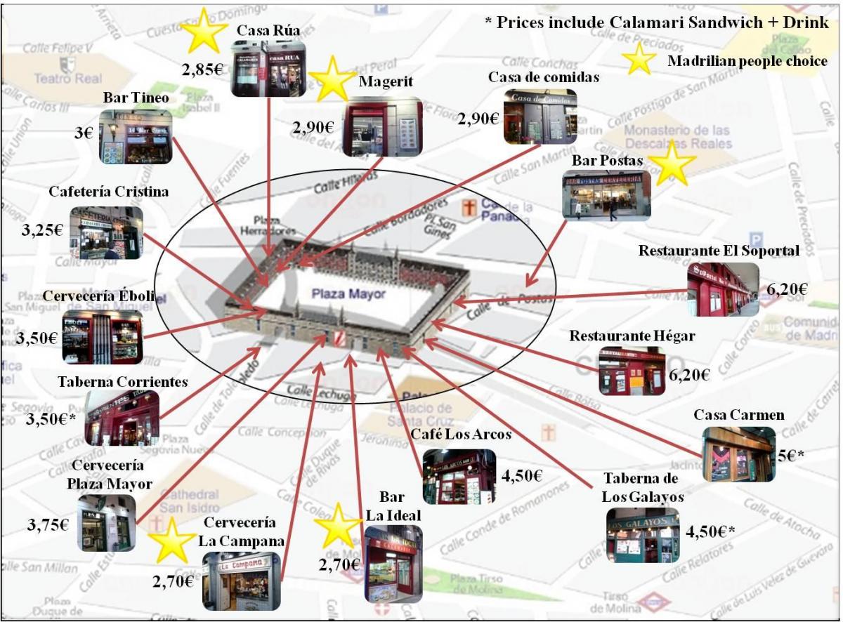 kart av Madrid shopping street