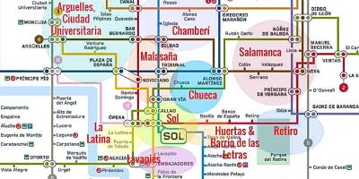 Kartet av la latina i Madrid